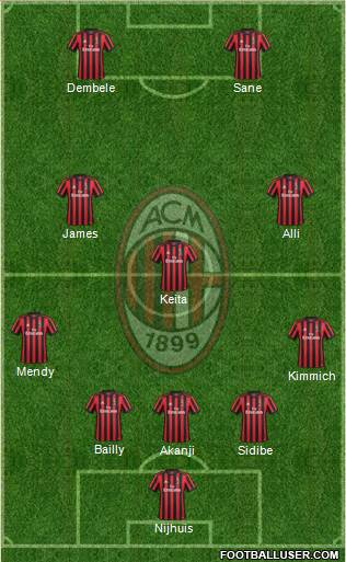 A.C. Milan Formation 2018