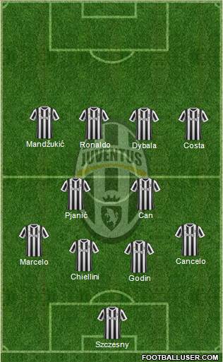 Juventus Formation 2018