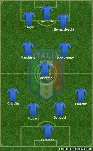 Italy Formation 2018