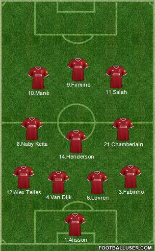Liverpool Formation 2018