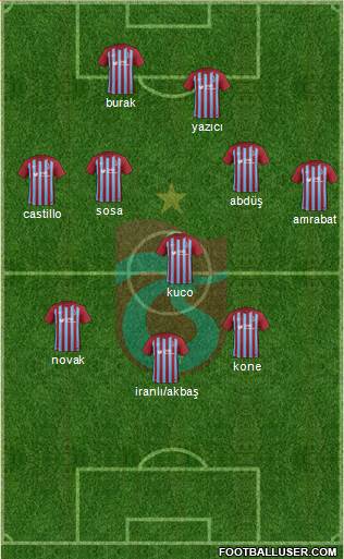 Trabzonspor Formation 2018