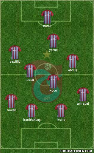 Trabzonspor Formation 2018