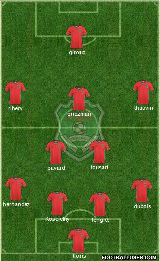 Malawi Formation 2018