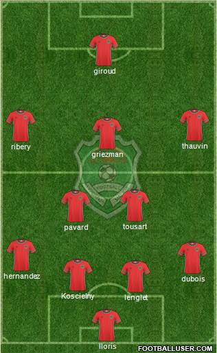 Malawi 4-2-3-1 football formation