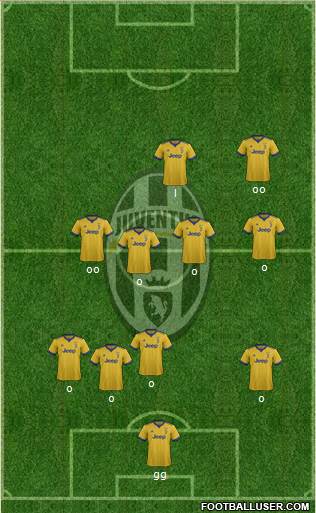 Juventus Formation 2018