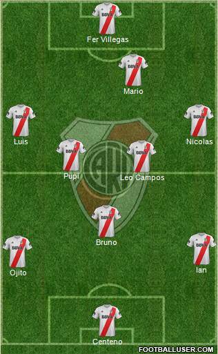 River Plate Formation 2018