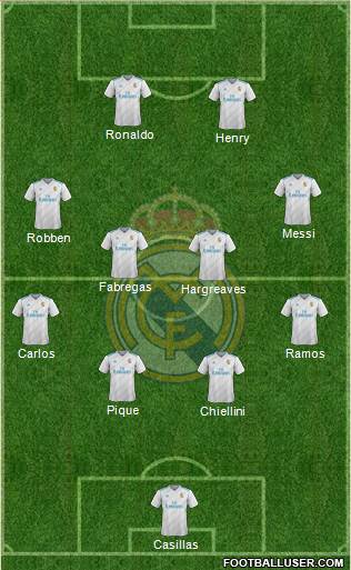 Real Madrid C.F. Formation 2018