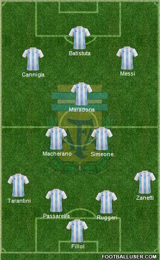 Argentina Formation 2018