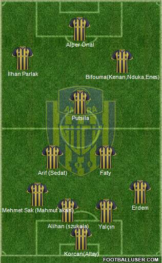MKE Ankaragücü Formation 2018