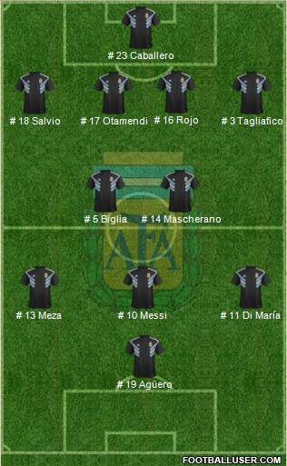Argentina Formation 2018