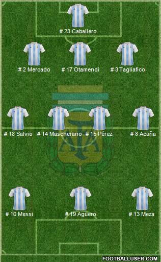 Argentina Formation 2018