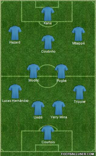 Dream Team Formation 2018