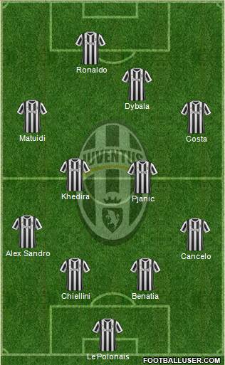 Juventus Formation 2018