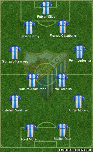 Málaga C.F. B Formation 2018