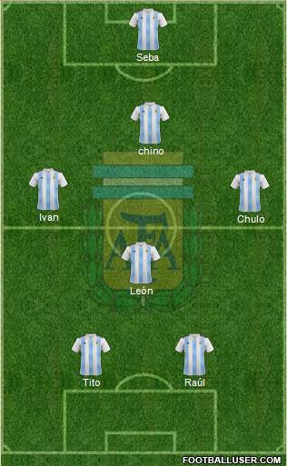 Argentina Formation 2018