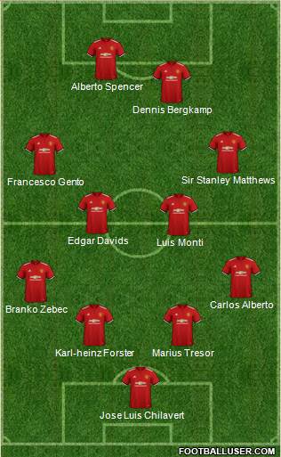 Manchester United Formation 2018