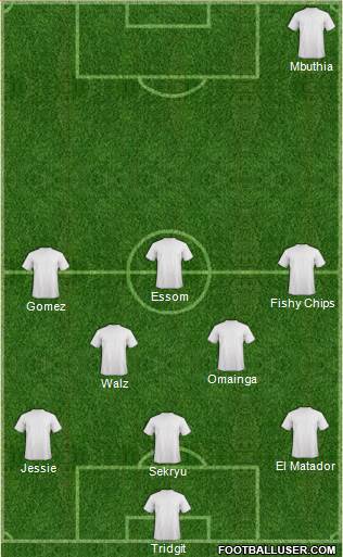 Champions League Team Formation 2018
