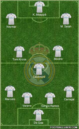 Real Madrid C.F. Formation 2018