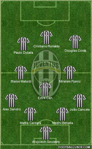 Juventus Formation 2018