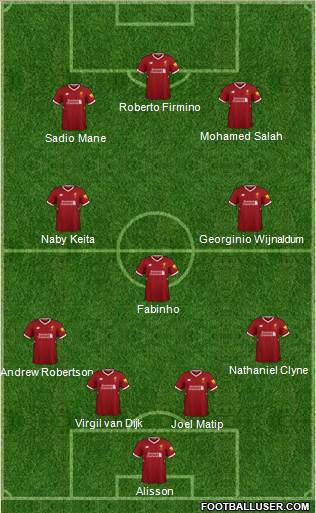 Liverpool Formation 2018