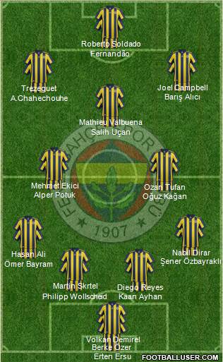 Fenerbahçe SK Formation 2018