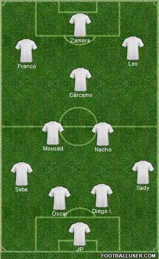 Dream Team Formation 2018
