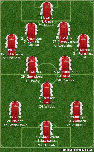 Arsenal Formation 2018