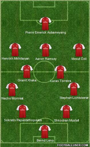 Arsenal Formation 2018