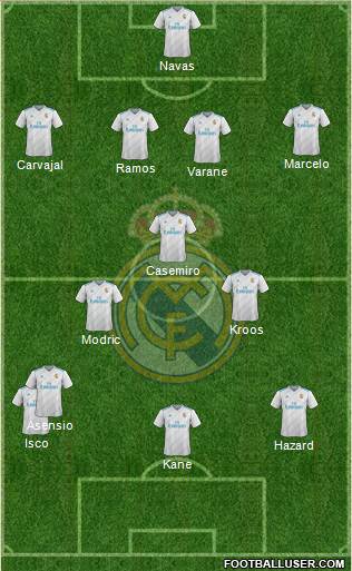 Real Madrid C.F. Formation 2018