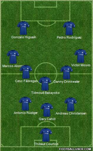 Chelsea Formation 2018