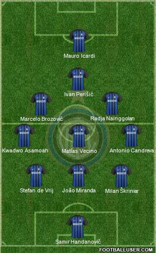 F.C. Internazionale Formation 2018