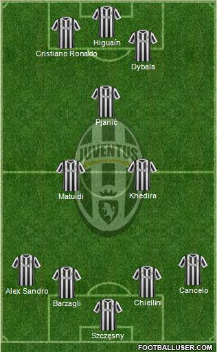 Juventus Formation 2018