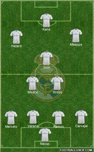Real Madrid C.F. Formation 2018