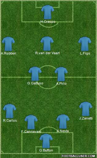Dream Team Formation 2018