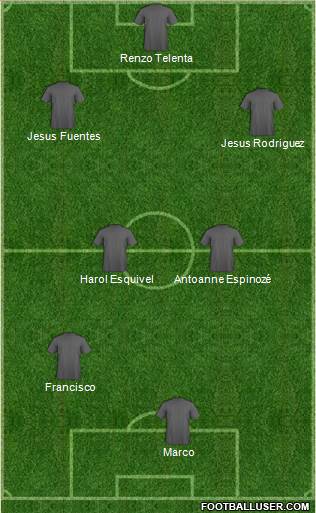Champions League Team Formation 2018