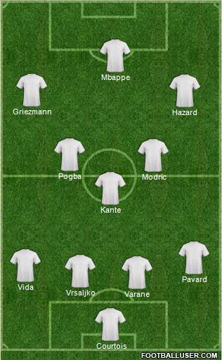World Cup 2014 Team Formation 2018