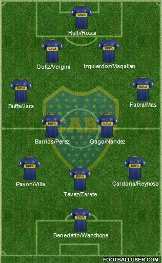Boca Juniors Formation 2018