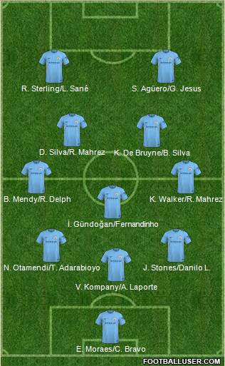 Manchester City Formation 2018