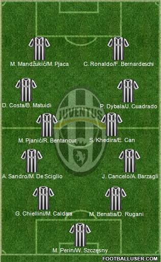Juventus Formation 2018
