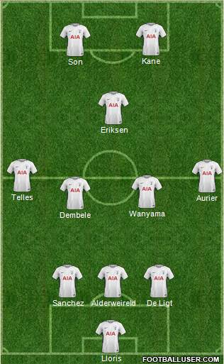 Tottenham Hotspur Formation 2018