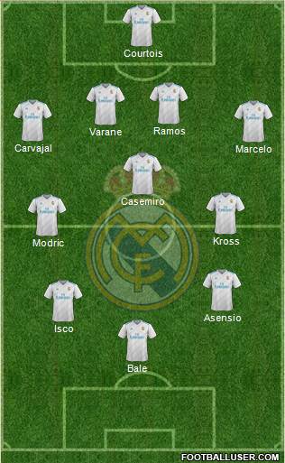 Real Madrid C.F. Formation 2018