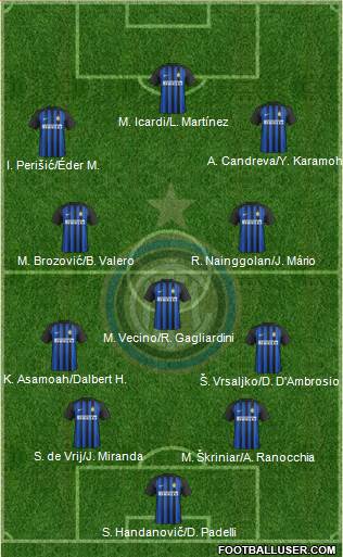 F.C. Internazionale Formation 2018