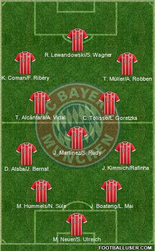 FC Bayern München Formation 2018