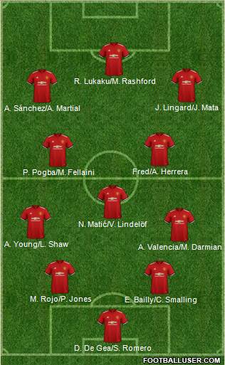 Manchester United Formation 2018