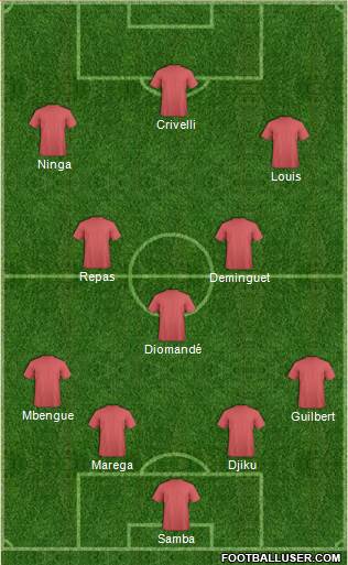 Dream Team Formation 2018