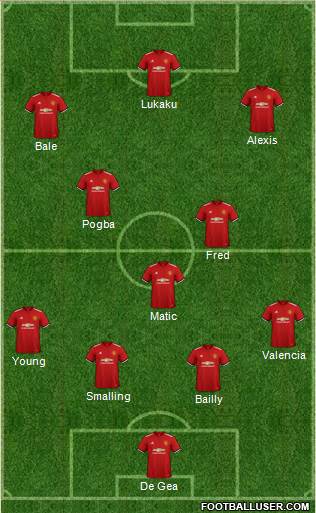 Manchester United Formation 2018