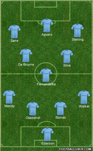 Manchester City Formation 2018