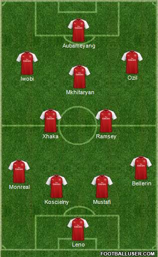Arsenal Formation 2018