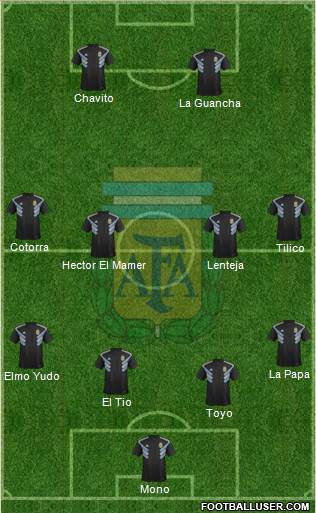 Argentina Formation 2018