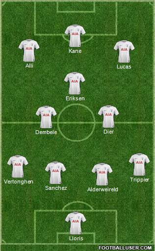 Tottenham Hotspur Formation 2018